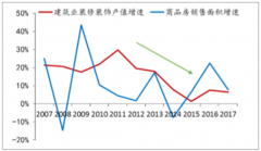 2019年中國(guó)人造板材行業(yè)發(fā)展現(xiàn)狀及行業(yè)發(fā)展方向分析[圖]