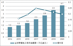 2019年中國(guó)跨境電商行業(yè)發(fā)展概況、跨境電商面臨的挑戰(zhàn)及未來(lái)發(fā)展對(duì)策分析[圖]