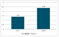 中國智能制造企業(yè)智能化路徑及發(fā)展趨勢分析[圖]