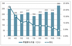 2019年中國本土化妝品市場需求、競爭格局及發(fā)展趨勢分析[圖]