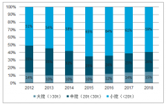 挖掘機市場需求量及更新量發(fā)展趨勢分析[圖]
