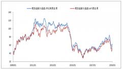 2019年中國石油化工行業(yè)發(fā)展概況及行業(yè)未來發(fā)展趨勢分析[圖]