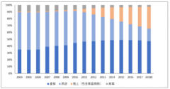 2019年中國保健品行業(yè)銷售渠道及銷售企業(yè)轉(zhuǎn)型啟示分析[圖]