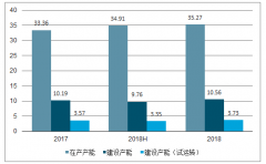 2018年中國煤炭行業(yè)產(chǎn)能及2019-2020兩年新增產(chǎn)能分析[圖]