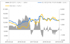2019年中國(guó)鋁土礦供給問(wèn)題發(fā)展趨勢(shì)分析[圖]