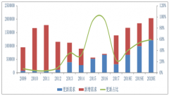 2019年工程機(jī)械行業(yè)發(fā)展趨勢(shì)：基建施工需求景氣高升[圖]
