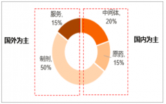 中國(guó)農(nóng)藥產(chǎn)業(yè)鏈行業(yè)發(fā)展趨勢(shì)：迎來(lái)黃金上升期[圖]