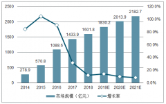 2019年中國(guó)移動(dòng)游戲現(xiàn)狀及未來發(fā)展趨勢(shì)分析[圖]