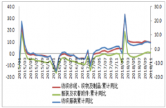 2018年中國(guó)服裝紡織行業(yè)發(fā)展現(xiàn)狀及未來發(fā)展趨勢(shì)分析、受中美貿(mào)易戰(zhàn)影響預(yù)計(jì)2019年紡織服裝行業(yè)出口不確定性增強(qiáng)[圖]