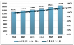 2018年中國(guó)健康體檢服務(wù)發(fā)展背景及趨勢(shì)，專業(yè)體檢機(jī)構(gòu)實(shí)施的健康管理模式將成為健康體檢新方向[圖]