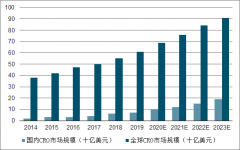 中國(guó)定制研發(fā)服務(wù)（CRO）市場(chǎng)現(xiàn)狀及本土化發(fā)展趨勢(shì)分析[圖]