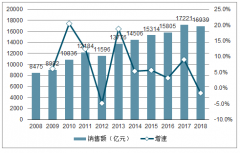 中國(guó)家電行業(yè)市場(chǎng)智能化發(fā)展趨勢(shì)分析[圖]