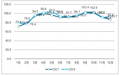 2019年中國(guó)互聯(lián)網(wǎng)家裝行業(yè)發(fā)展現(xiàn)狀及發(fā)展趨勢(shì)分析[圖]