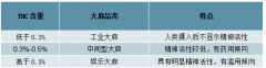 2019年全球及中國工業(yè)大麻市場分析及未來五年市場發(fā)展?jié)摿Αl(fā)展前景分析[圖]