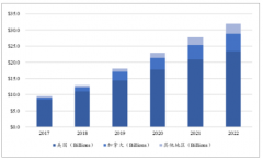 2019年全球及中國工業(yè)大麻產(chǎn)量、市場規(guī)模、專利申請(qǐng)數(shù)量及大麻類公司融資情況分析[圖]