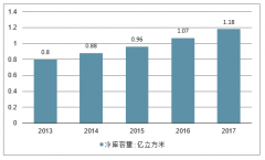 中國生鮮電商市場規(guī)模、生鮮用戶占比、生鮮購買渠道及行業(yè)未來發(fā)展趨勢分析[圖]