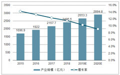 中國電子政務(wù)進(jìn)入新階段：數(shù)字化、智能化階段[圖]