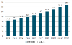 中國云視訊行業(yè)市場發(fā)展現(xiàn)狀及行業(yè)格局發(fā)展分析[圖]