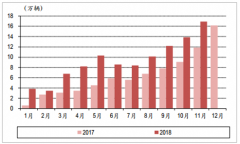 2018年中國新能源汽車銷量分析及2019年中國新能源汽車銷量預(yù)測[圖]