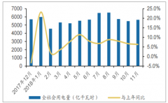 2018年中國發(fā)電設(shè)備行業(yè)發(fā)展現(xiàn)狀及裝機量統(tǒng)計分析[圖]
