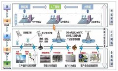 2019年中國泛在電力物聯(lián)網(wǎng)市場概況及市場發(fā)展?jié)摿Ψ治鯷圖]