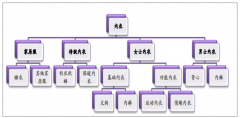 服裝行業(yè)最后的黃金 2018年中國內(nèi)衣行業(yè)市場規(guī)模 重點企業(yè)營業(yè)收入對比分析[圖]