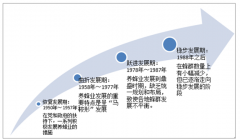 中國老齡化程度加深促進蜂蜜消費量提升建立優(yōu)秀品牌是中國蜂蜜行業(yè)發(fā)展的重要目標[圖]