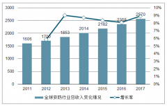 2019年中國安防行業(yè)未來發(fā)展趨勢分析[圖]