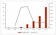 2019年中國充電樁行業(yè)發(fā)展概況、未來發(fā)展趨勢及行業(yè)發(fā)展驅(qū)動力分析[圖]