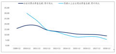 2019年中國(guó)大消費(fèi)行業(yè)發(fā)展分析預(yù)測(cè)：超市、黃金珠寶行業(yè)景氣度有望維持[圖]