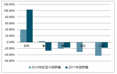 2019年中國(guó)社會(huì)服務(wù)行業(yè)及細(xì)分子行業(yè)景氣度分析預(yù)測(cè)[圖]