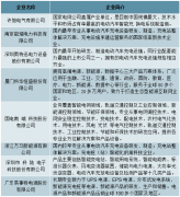2019年湖北省火電行業(yè)發(fā)展現(xiàn)狀及未來(lái)發(fā)展前景分析[圖]