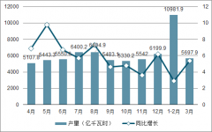 2018-2019年中國(guó)發(fā)電量、用電量、裝機(jī)容量、發(fā)電利用小時(shí)數(shù)及電力行業(yè)盈利能力分析[圖]