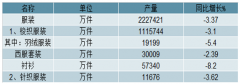 2019年中國(guó)紡織服裝行業(yè)發(fā)展規(guī)模、細(xì)分市場(chǎng)發(fā)展趨勢(shì)及行業(yè)發(fā)展機(jī)遇分析[圖]