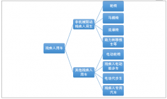 2019年中國(guó)殘疾人用車行業(yè)現(xiàn)狀及趨勢(shì)：國(guó)內(nèi)市場(chǎng)需求量明顯提升，制造企業(yè)競(jìng)爭(zhēng)力提升促使出口規(guī)模增至6.79億美元[圖]