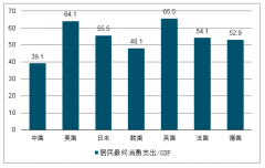 2018年中國大消費行業(yè)發(fā)展現狀及未來發(fā)展趨勢、移動網民城市層級分布、線上購物市場空間巨大[圖]