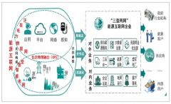 2019年中國泛在電力物聯網市場發(fā)展現狀及發(fā)展前景分析[圖]