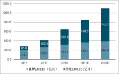 中國FPC行業(yè)市場創(chuàng)新應用需求端及發(fā)展趨勢分析[圖]