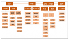 中國VR行業(yè)領域發(fā)展趨勢：VR產業(yè)鏈及5G助力VR發(fā)展分析[圖]