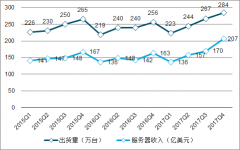 云計算驅(qū)動中國服務(wù)器行業(yè)市場發(fā)展分析[圖]