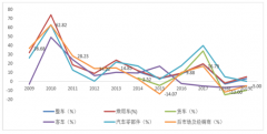 2019年中國汽車行業(yè)發(fā)展趨勢及細分市場發(fā)展情況分析預(yù)測[圖]