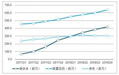 中國電商市場發(fā)展現(xiàn)狀及電商平臺競爭格局發(fā)展趨勢分析[圖]