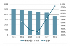 2019年中國啤酒行業(yè)發(fā)展現(xiàn)狀、成本端壓力、啤酒營銷的三度空間及行業(yè)發(fā)展趨勢分析[圖]