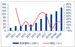 中國光伏行業(yè)整合發(fā)展，是必然趨勢，智慧能源產(chǎn)業(yè)推進行業(yè)發(fā)展[圖]