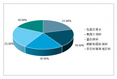 中國飲用水市場現(xiàn)狀及趨勢:瓶裝水行業(yè)零售量保持著10%以上的增速增長，將繼續(xù)引領(lǐng)飲料行業(yè)大健康趨勢測[圖]