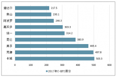中國汽車機油行業(yè)發(fā)展情況分析[圖]