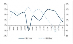 2019年中國火電行業(yè)發(fā)展概況、盈利能力、市場供需情況及影響2019年電力行業(yè)的主要因素分析[圖]
