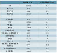 2019年中國經(jīng)濟(jì)運(yùn)行狀況分析及中美經(jīng)貿(mào)摩擦對(duì)中國經(jīng)濟(jì)的影響分析[圖]