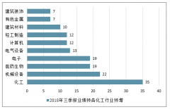 原油價(jià)格對(duì)于化工各子行業(yè)的影響及中國化工細(xì)分行業(yè)價(jià)格走勢分析[圖]