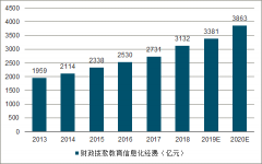 中國教育信息化行業(yè)需求端、供給端、市場規(guī)模發(fā)展趨勢分析[圖]